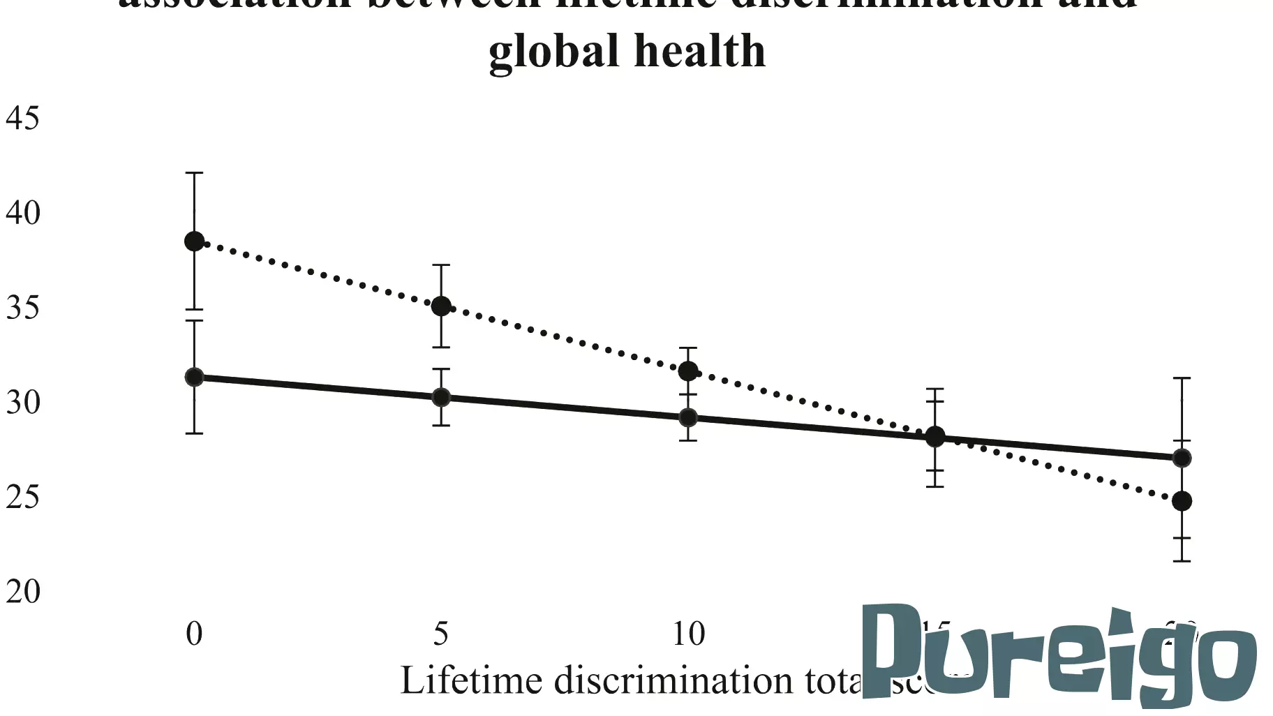New study sheds light on health disparities of bi+ dementia caregivers