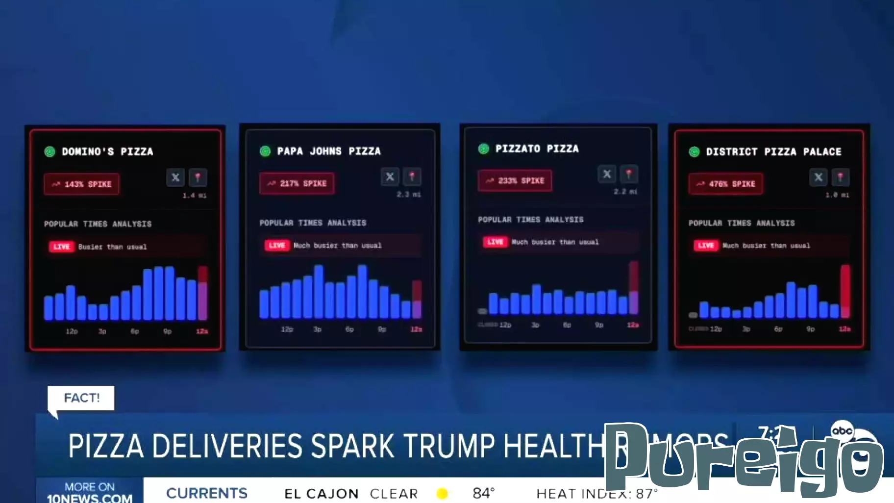 Rumors Surround President Trump's Health Amidst Pizza Speculation