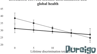 New study sheds light on health disparities of bi+ dementia caregivers